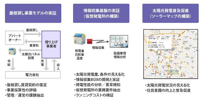 Business事業内容