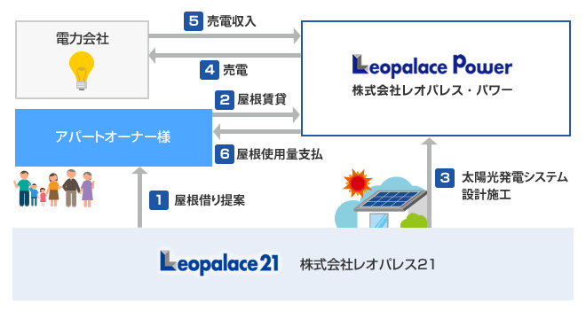 スキーム図