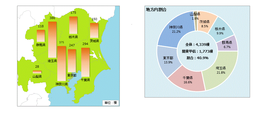 関東甲信地方