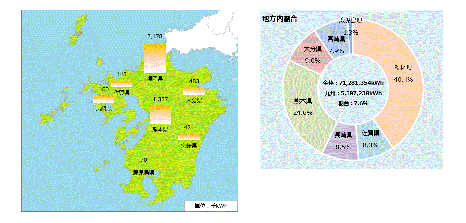 九州地方